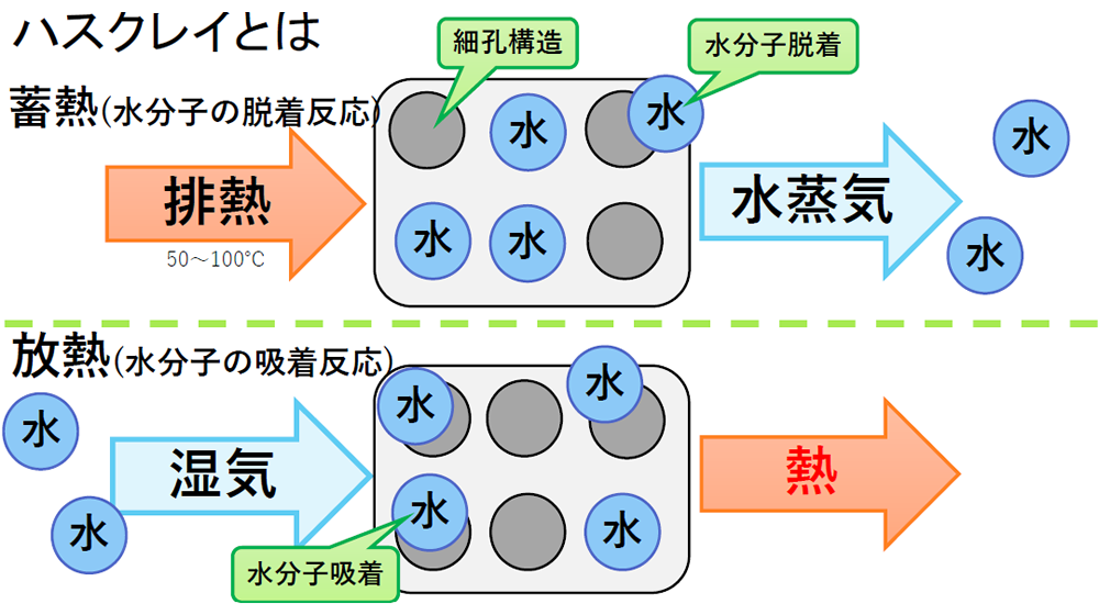 ハクスレイとは
