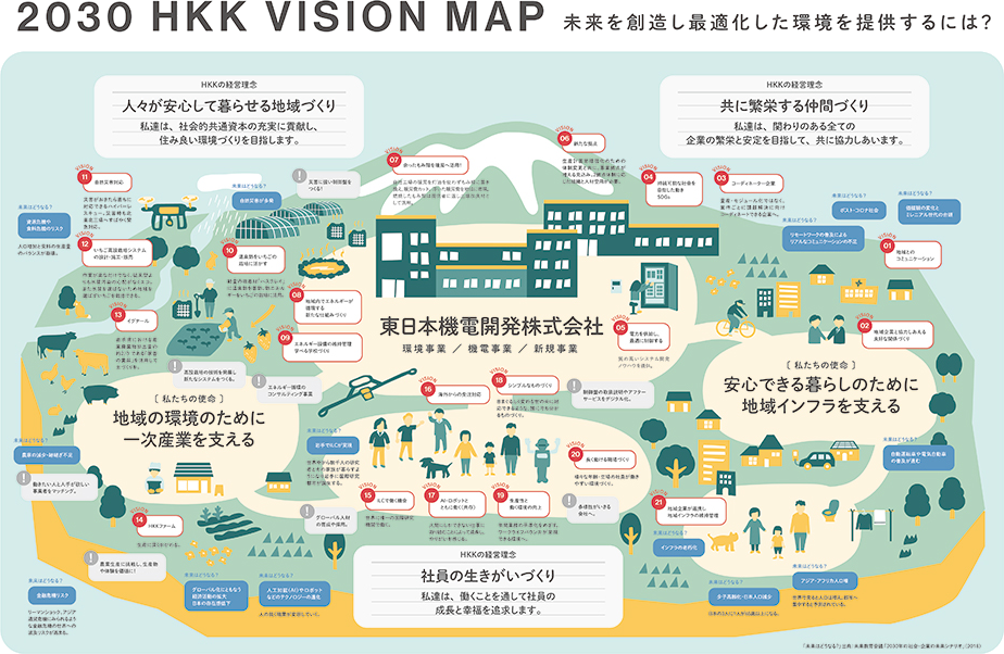 2030 HKK VISION MAP